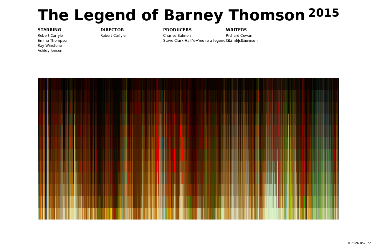 Poster preview for The Legend of Barney Thomson